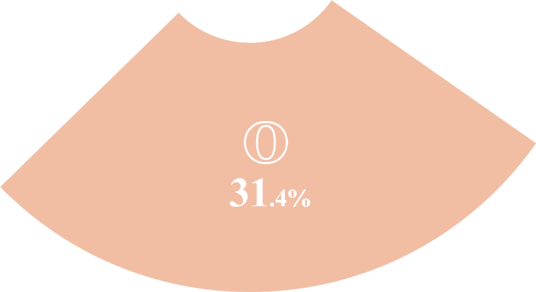 O 31.4%