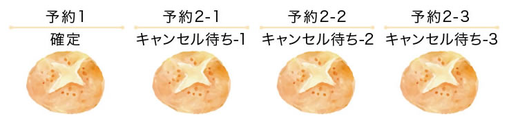 キャンセル待ち