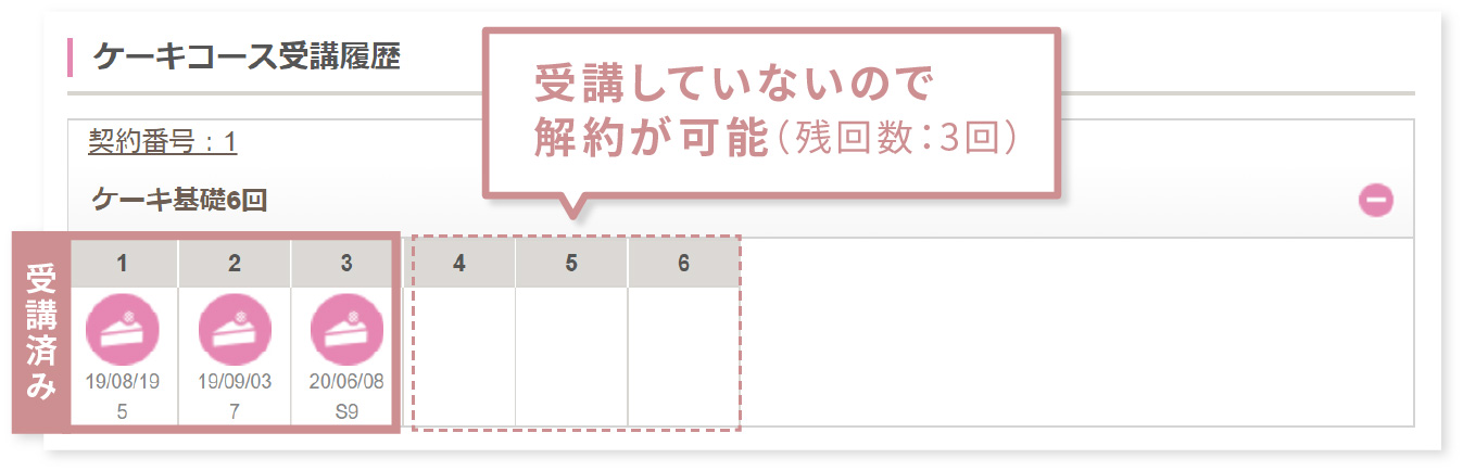 ケーキコース受講履歴