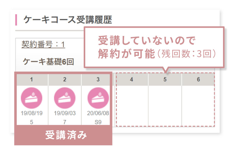 ケーキコース受講履歴