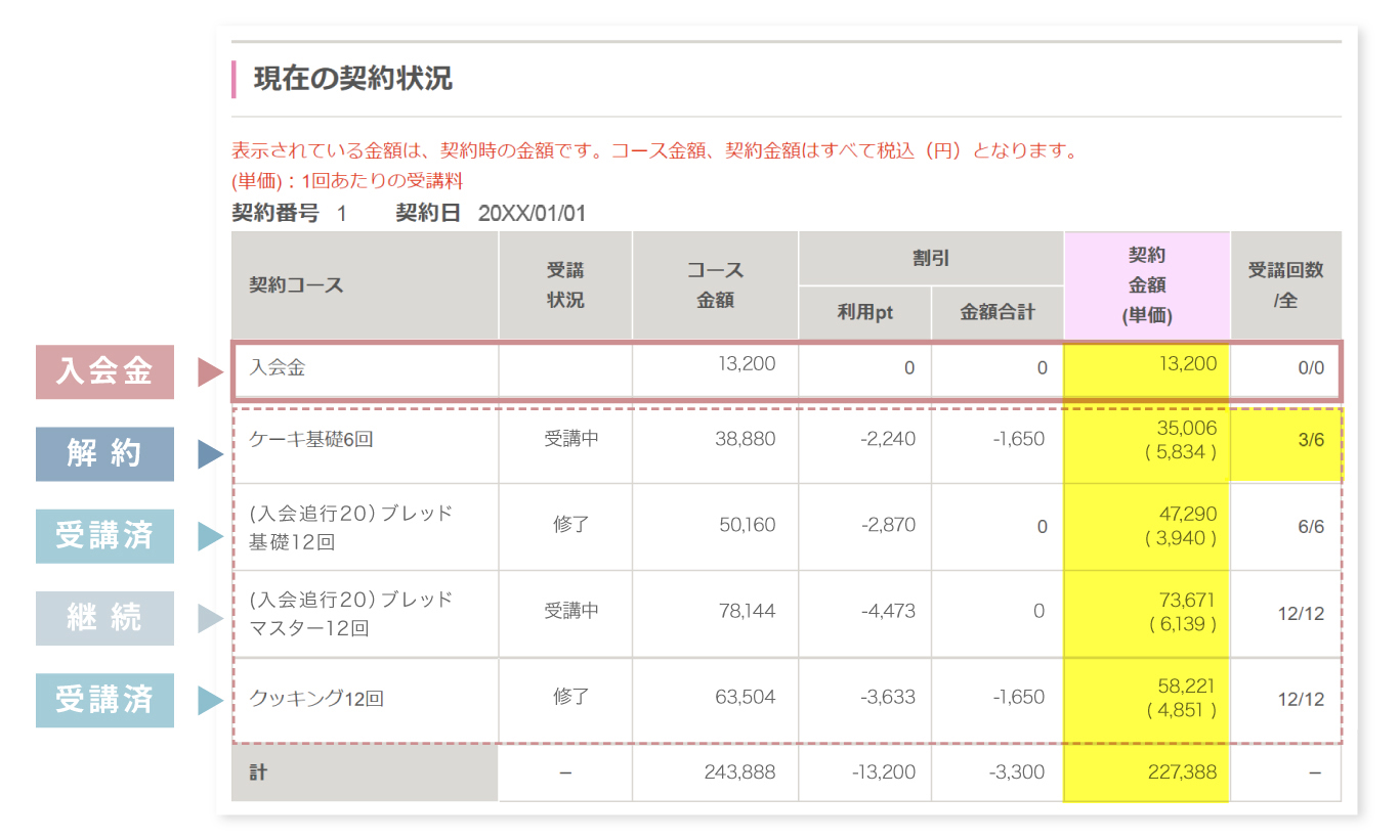 入会金と受講済・継続クラスの金額をそれぞれ確認する