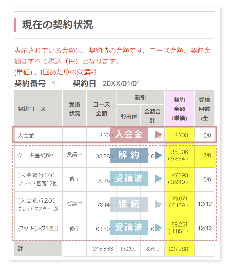 入会金と受講済・継続クラスの金額をそれぞれ確認する