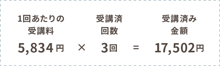 1回あたりの受講料　5,834円　×　受講済回数　3回　=　受講済金額　17,502円