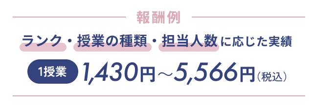 報酬例 ランク・授業の種類・担当人数に応じた実績 1授業 1,430円〜5,566円(税込)