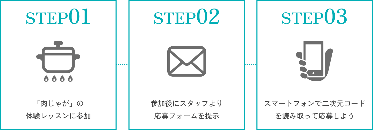 STEP01「肉じゃが」の体験レッスンに参加　STEP02参加後にスタッフより応募フォームを提示　STEP03スマートフォンで二次元コードを読み取って応募しよう