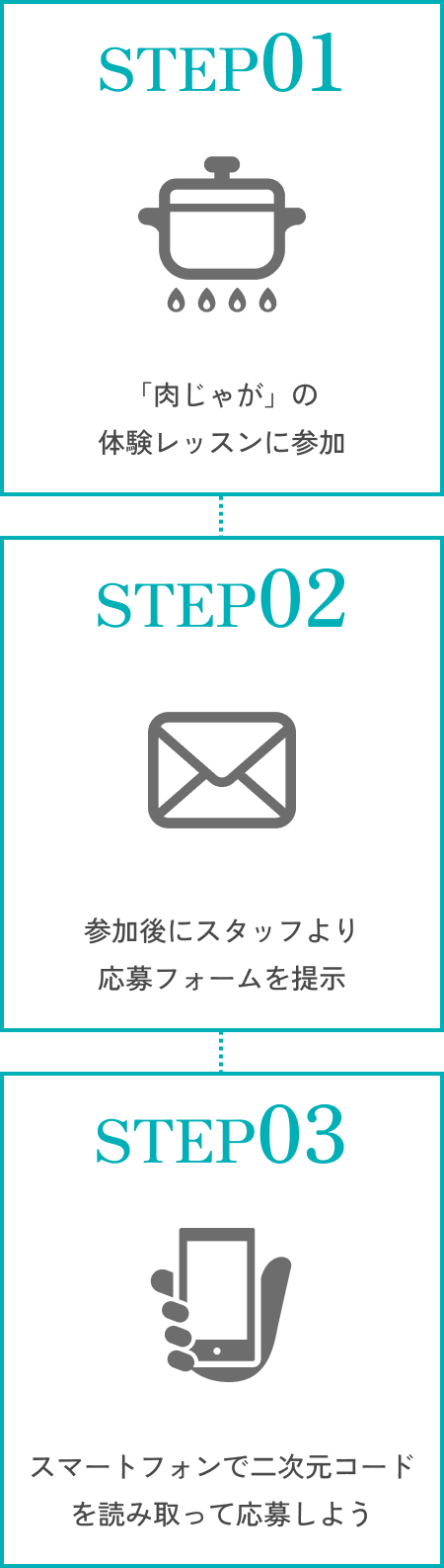 STEP01「肉じゃが」の体験レッスンに参加　STEP02参加後にスタッフより応募フォームを提示　STEP03スマートフォンで二次元コードを読み取って応募しよう