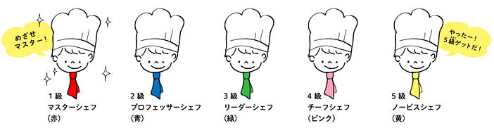 Abcキッズプラス検定テスト 料理教室 スクールならabcクッキングスタジオ