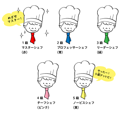 Abcキッズプラス検定テスト 料理教室 スクールならabcクッキングスタジオ
