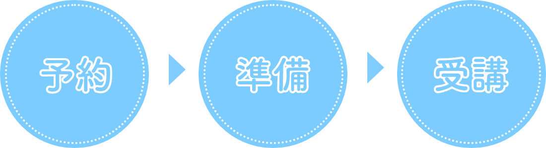 3step