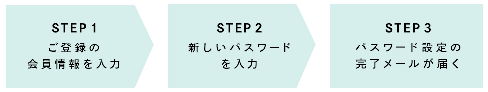 簡単3STEPでパスワードの再設定が可能です。