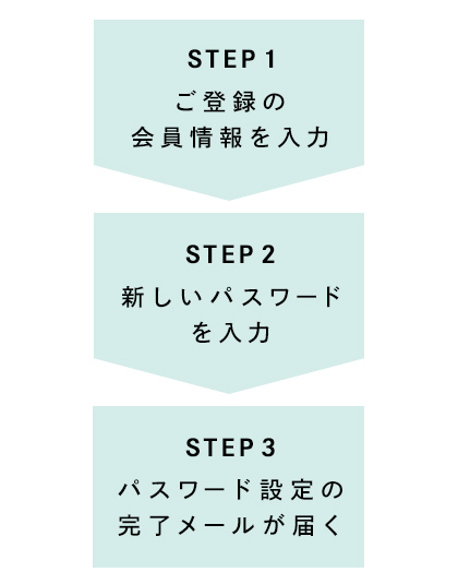 簡単3STEPでパスワードの再設定が可能です。