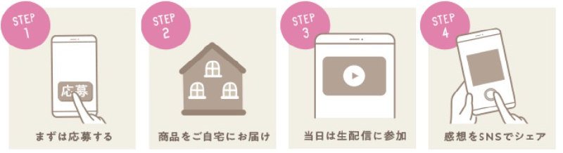 モニター応募方法