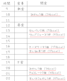 >お正月ある日の1日