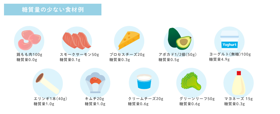 糖質量の少ない食材