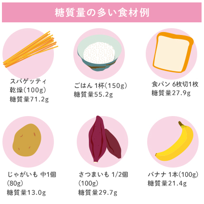 糖質量の多い食材