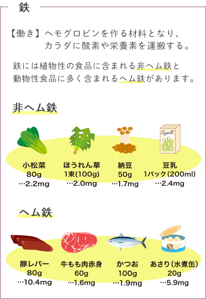 食事から貧血対策をはじめよう 料理教室 スクールならabcクッキングスタジオ