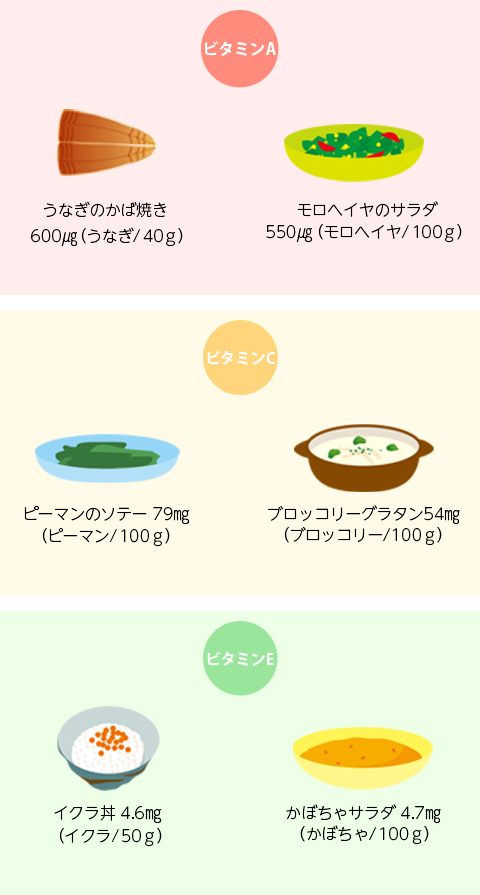 1日の食事にバランスよくビタミンACEを採り入れて、夏のダメージをリカバリー！