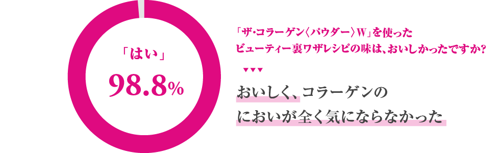 ザ コラーゲン パウダー W を使った裏ワザレシピが学べる ビューティーセミナー 料理教室 スクールならabcクッキングスタジオ