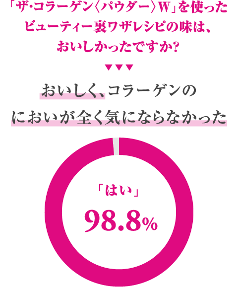 ザ コラーゲン パウダー W を使った裏ワザレシピが学べる ビューティーセミナー 料理教室 スクールならabcクッキングスタジオ