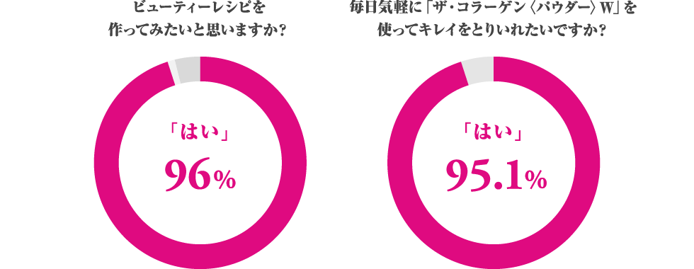 ザ コラーゲン パウダー W を使った裏ワザレシピが学べる ビューティーセミナー 料理教室 スクールならabcクッキングスタジオ