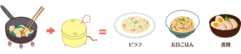 炊飯器の活用保温機能やタイマー機能を使って帰宅後すぐに食事