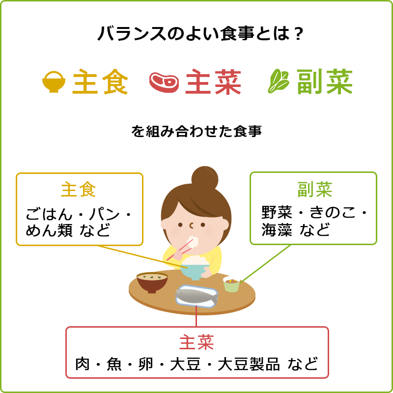 バランスのよい食事とは主食主菜副菜をくみあわせた食事