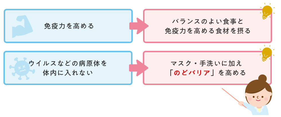 インフルエンザ・風邪になりやすい人とは？