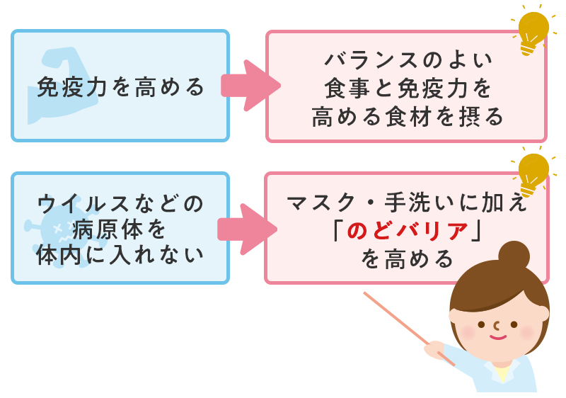 食生活で のどバリア を高めよう インフルエンザ 風邪予防レシピ 公開 料理教室 スクールならabcクッキングスタジオ