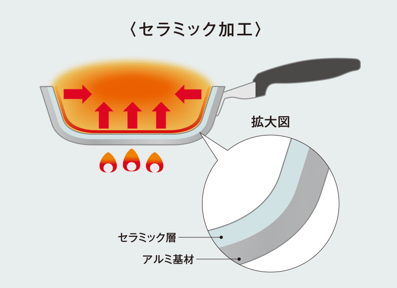 セラミック加工説明図
