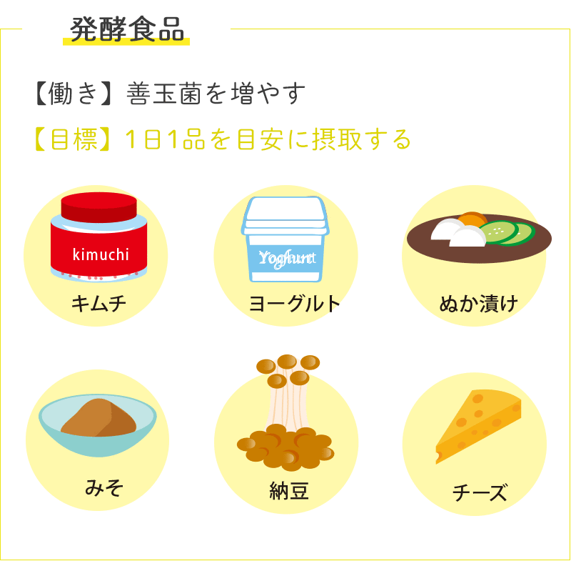 発酵食品