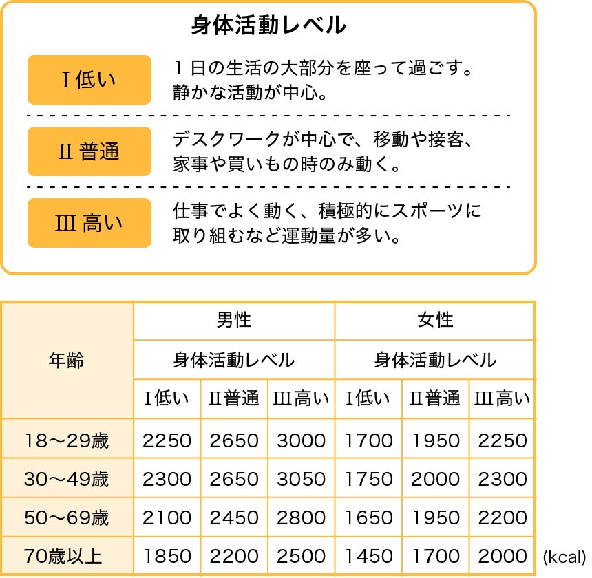 痩せない原因は間違った糖質カットだった！？ 料理教室・スクールならABCクッキングスタジオ