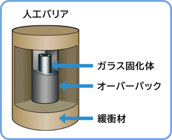 説明写真