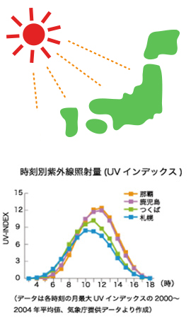 紫外線あるある