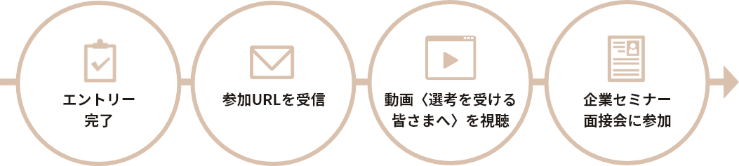 リクルート