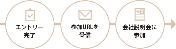 リクルート