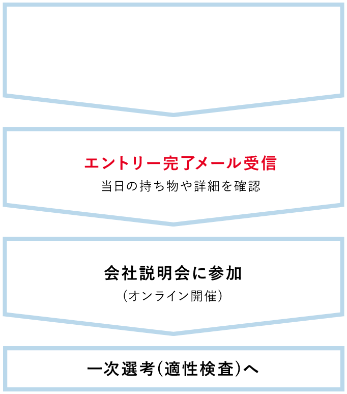 会社説明会エントリーの流れ