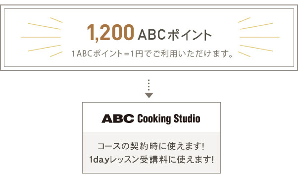 Abcポイントサービス 料理教室 スクールならabcクッキングスタジオ