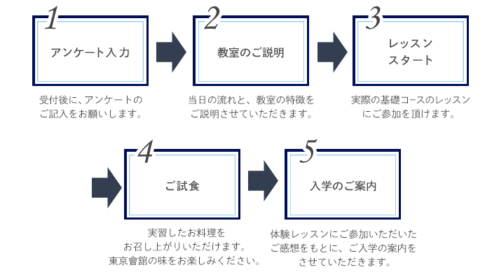 レッスン当日の流れ　PC版