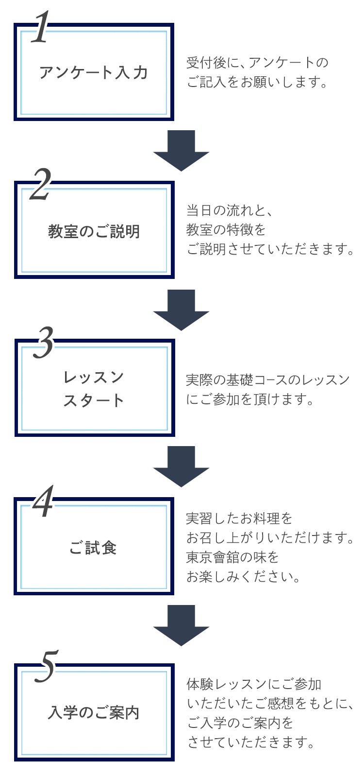 レッスン当日の流れ　スマホ版