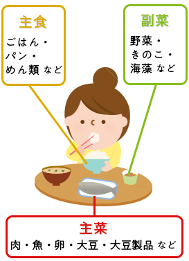 バランスのよい食事