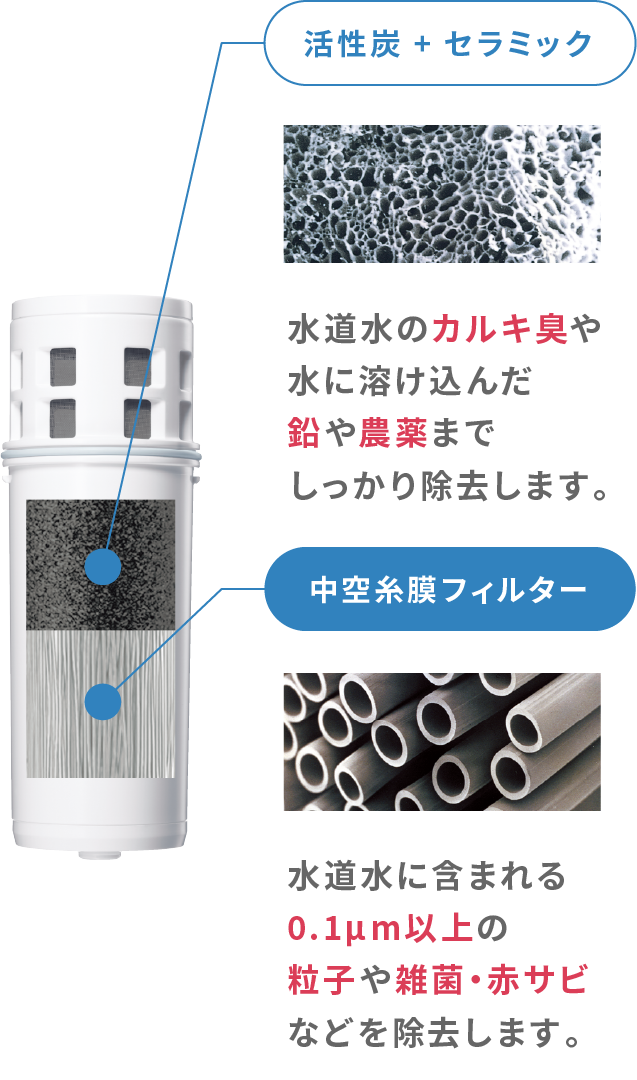 活性炭、セラミック、中空糸膜フィルター