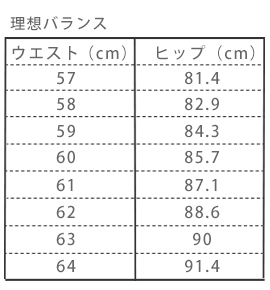 美しく見える黄金バランス